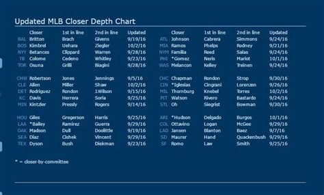 closer monkey|closer depth chart.